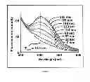 Fig. 02 - Methods for tumor diagnosis and therapy