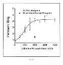 Fig. 07 - Methods for tumor diagnosis and therapy