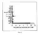 Fig. 09 - Methods for tumor diagnosis and therapy