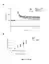Fig. 06 - METHODS AND ASSAYS FOR TREATING SUBJECTS WITH SHANK3 DELETION, MUTATION OR REDUCED EXPRESSION