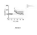 Fig. 07 - METHODS AND ASSAYS FOR TREATING SUBJECTS WITH SHANK3 DELETION, MUTATION OR REDUCED EXPRESSION