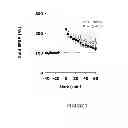 Fig. 09 - METHODS AND ASSAYS FOR TREATING SUBJECTS WITH SHANK3 DELETION, MUTATION OR REDUCED EXPRESSION