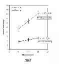 Fig. 03 - Method for increasing the intraocular pressure in an animal