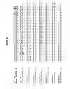 Fig. 07 - PH20 polypeptide variants, formulations and uses thereof