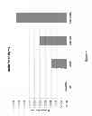 Fig. 02 - Dephosphorylated lysosomal storage disease proteins and methods of use thereof