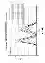 Fig. 14 - Stabilized liquid and lyophilized ADAMTS13 formulations