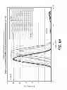 Fig. 15 - Stabilized liquid and lyophilized ADAMTS13 formulations