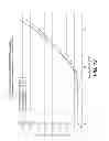 Fig. 20 - Stabilized liquid and lyophilized ADAMTS13 formulations