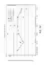 Fig. 23 - Stabilized liquid and lyophilized ADAMTS13 formulations