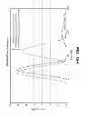 Fig. 26 - Stabilized liquid and lyophilized ADAMTS13 formulations