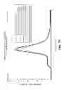 Fig. 28 - Stabilized liquid and lyophilized ADAMTS13 formulations