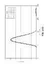Fig. 44 - Stabilized liquid and lyophilized ADAMTS13 formulations