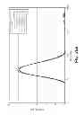 Fig. 45 - Stabilized liquid and lyophilized ADAMTS13 formulations