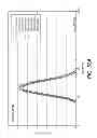 Fig. 47 - Stabilized liquid and lyophilized ADAMTS13 formulations