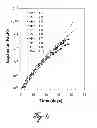 Fig. 02 - METHOD FOR POLYCLONAL IMMUNOGLOBULIN G PRODUCTION BY HUMAN B CELLS