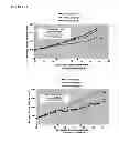 Fig. 04 - PRESELECTION OF SUBJECTS FOR THERAPEUTIC TREATMENT BASED ON HYPOXIC STATUS
