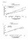 Fig. 05 - PRESELECTION OF SUBJECTS FOR THERAPEUTIC TREATMENT BASED ON HYPOXIC STATUS
