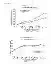 Fig. 06 - PRESELECTION OF SUBJECTS FOR THERAPEUTIC TREATMENT BASED ON HYPOXIC STATUS