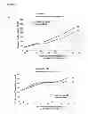 Fig. 07 - PRESELECTION OF SUBJECTS FOR THERAPEUTIC TREATMENT BASED ON HYPOXIC STATUS