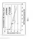 Fig. 04 - METHODS OF TREATING HEMATOLOGIC CANCERS
