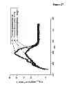 Fig. 29 - Amino acid sequence presenting fusion polypeptide and its use
