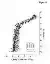 Fig. 30 - Amino acid sequence presenting fusion polypeptide and its use