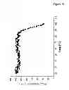 Fig. 31 - Amino acid sequence presenting fusion polypeptide and its use