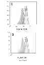Fig. 06 - Antigen peptide and uses thereof