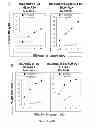 Fig. 08 - Antigen peptide and uses thereof