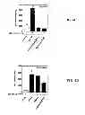 Fig. 08 - Method of inhibiting binding or activity of MIF by administering a MIF antagonist