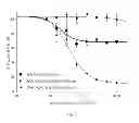 Fig. 03 - COMPOUNDS AND METHODS FOR THE TREATMENT OF CD20 POSITIVE DISEASES
