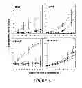 Fig. 09 - Methods for treating cancer using an immunotoxin