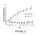 Fig. 10 - Methods for treating cancer using an immunotoxin