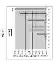 Fig. 15 - Compositions and methods