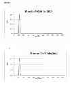 Fig. 19 - Immunogenic composition