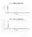 Fig. 20 - Immunogenic composition