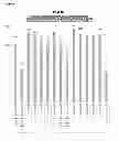 Fig. 25 - Immunogenic composition