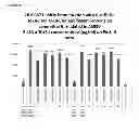 Fig. 26 - Immunogenic composition