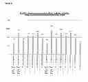 Fig. 27 - Immunogenic composition