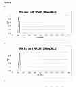 Fig. 28 - Immunogenic composition