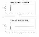 Fig. 29 - Immunogenic composition