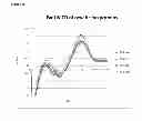 Fig. 30 - Immunogenic composition