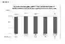 Fig. 32 - Immunogenic composition