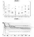 Fig. 02 - Compositions for immunising against 