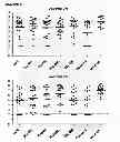 Fig. 06 - Compositions for immunising against 