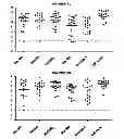 Fig. 07 - Compositions for immunising against 
