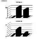 Fig. 08 - Compositions for immunising against 