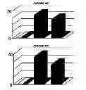 Fig. 09 - Compositions for immunising against 