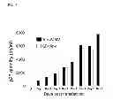 Fig. 09 - Involucrin-driven retroviral expression cassettes encoding human immunodeficiency virus envelope glycoproteins
