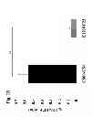 Fig. 05 - Method for increasing ETEC CS6 antigen presentation on cell surface and products obtainable thereof